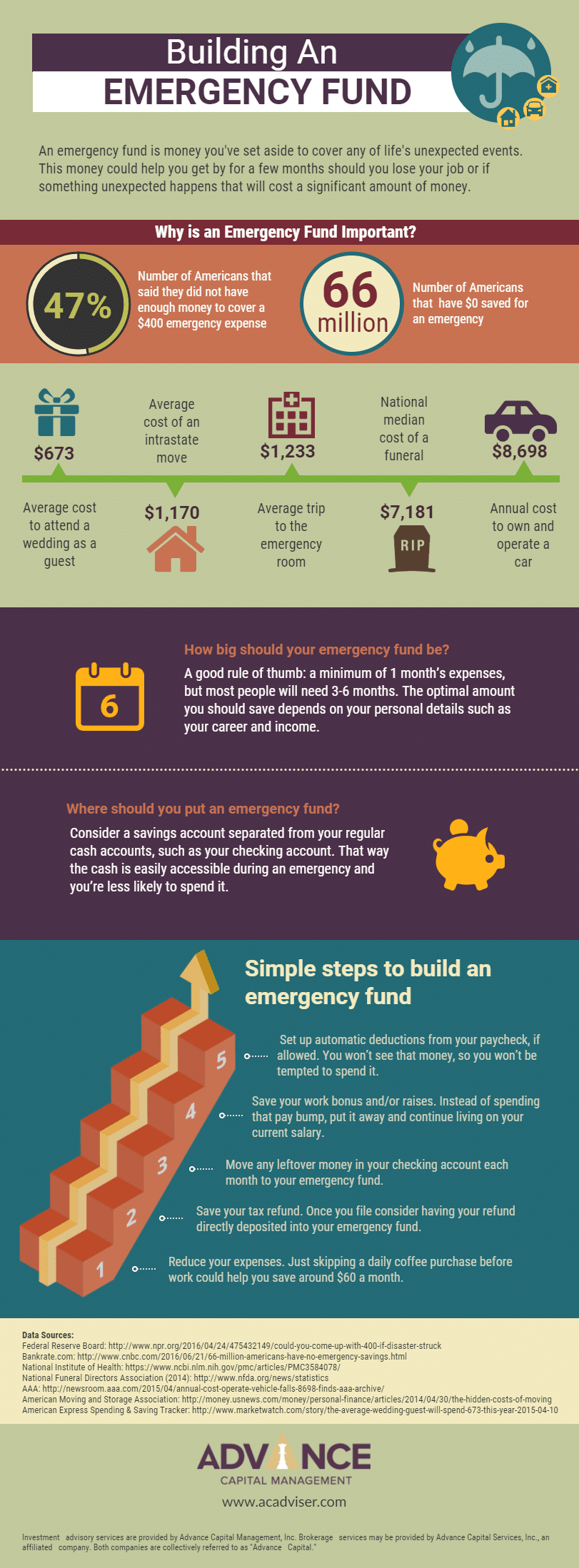 A Quick Guide to Building an Emergency Fund INFOGRAPHIC